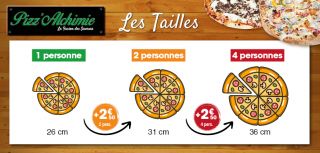 livraison de pizzas nantes Pizz'Alchimie