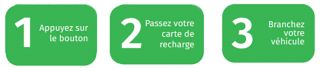 A la fin de votre stationnement, appuyez sur le bouton et badgez avant de débrancher votre véhicule.