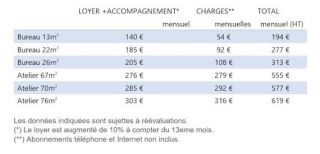 site d entreprise strasbourg Pépinière d'entreprises de Hautepierre - hébergement et accompagnement d'entreprises