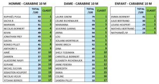 club de tir strasbourg Club de tir du Racing